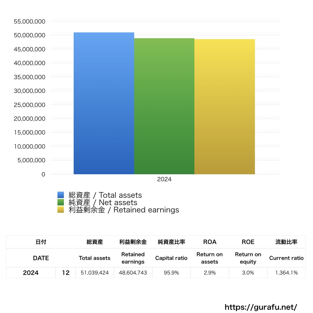 やずや_BS_バランスシート_グラフ