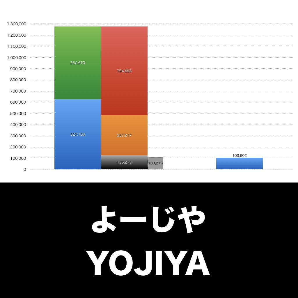 よーじや_グラフ_決算情報_アイキャッチ