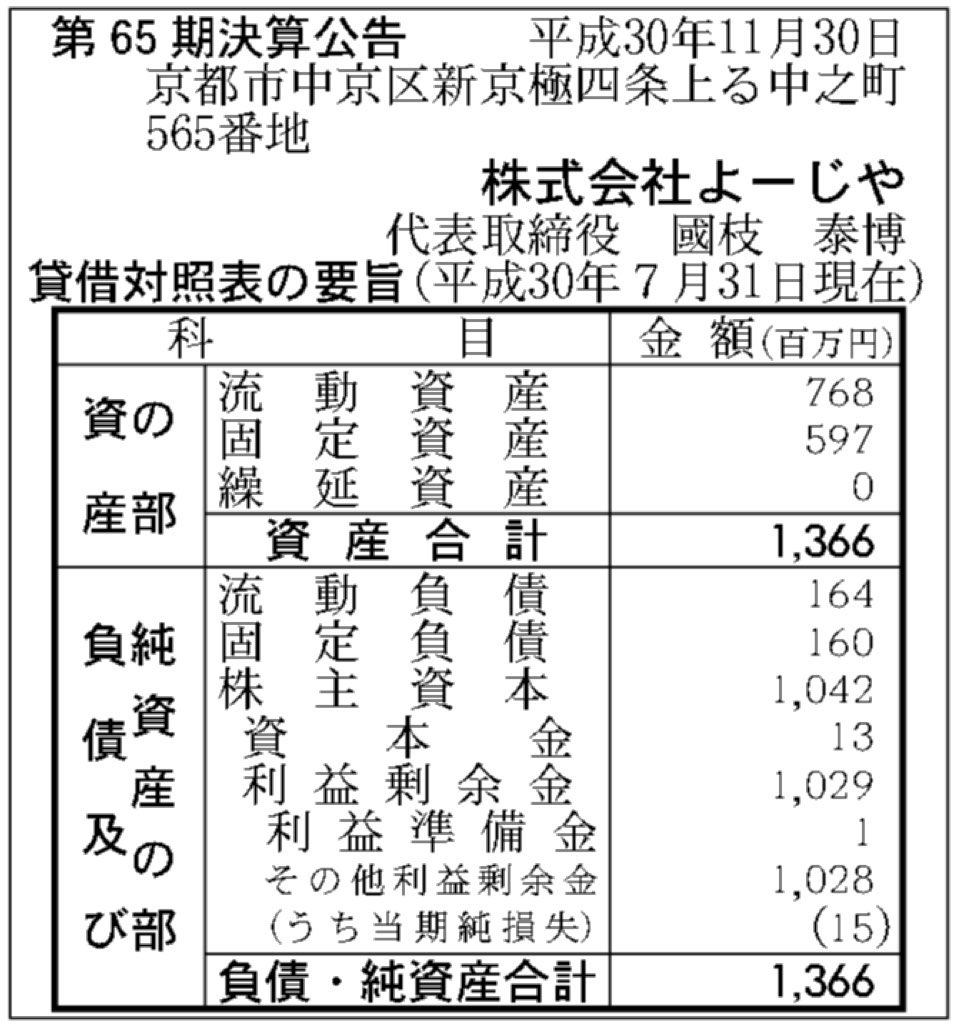 よーじや_決算公告