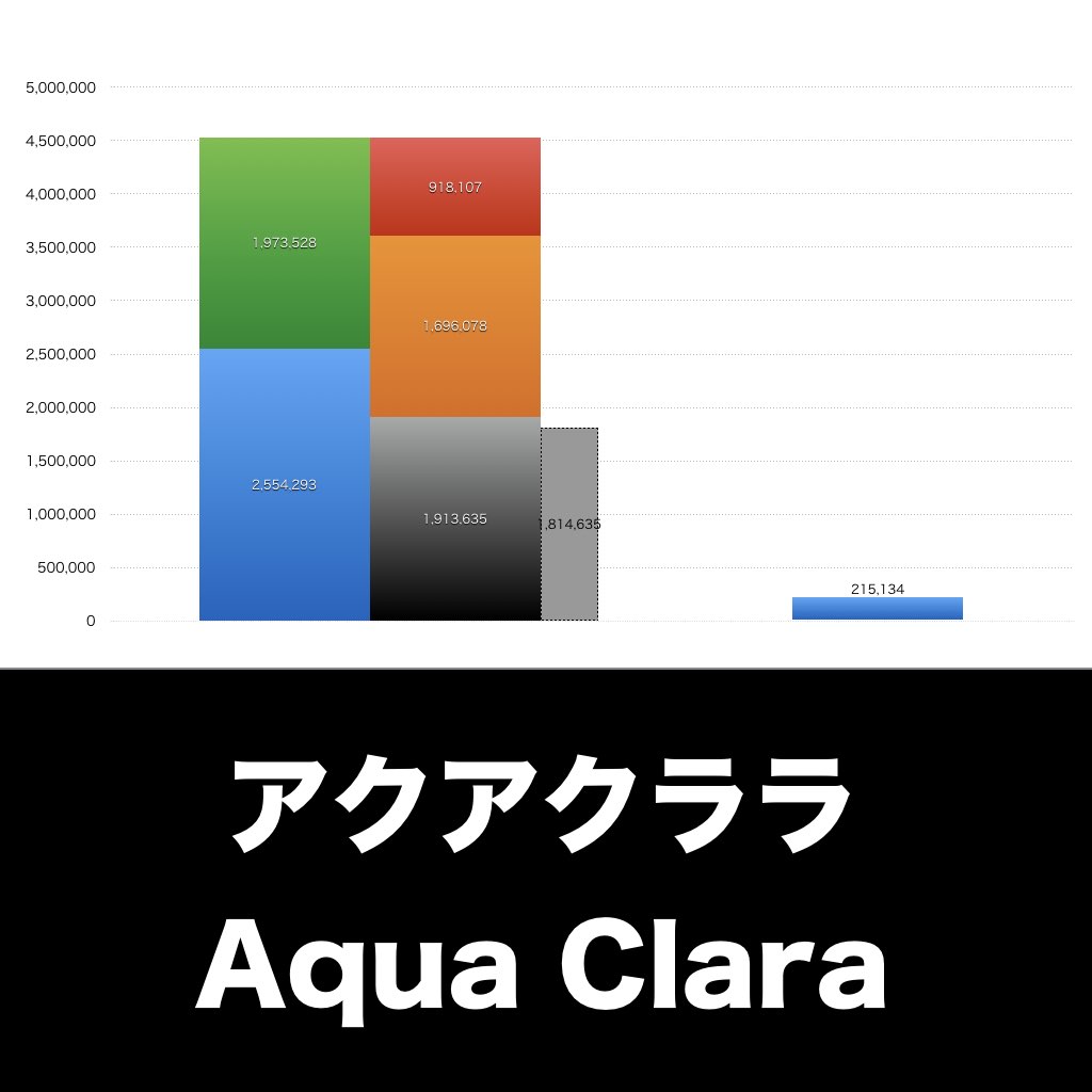 アクアクララ_グラフ_決算情報_アイキャッチ