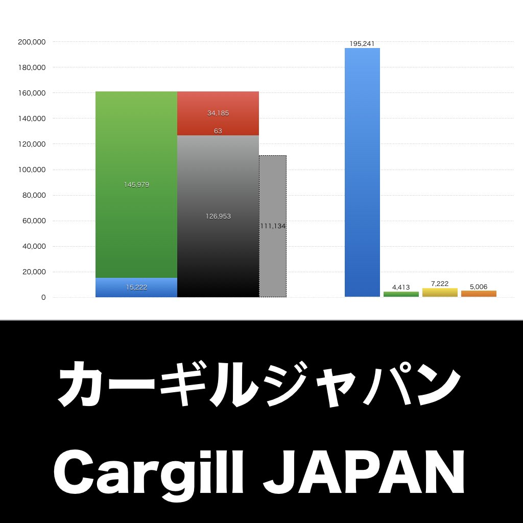 カーギルジャパン_グラフ_決算情報_アイキャッチ