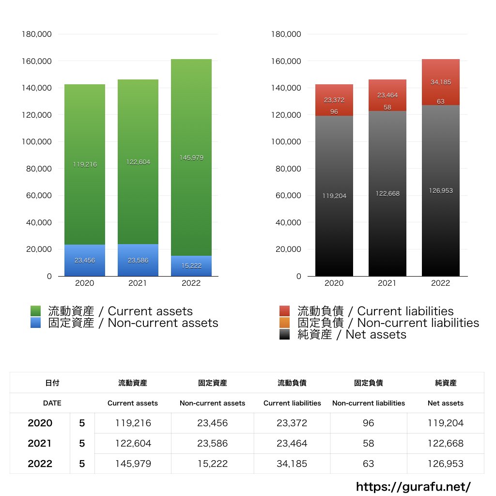 カーギルジャパン_BS_バランスシート_グラフ
