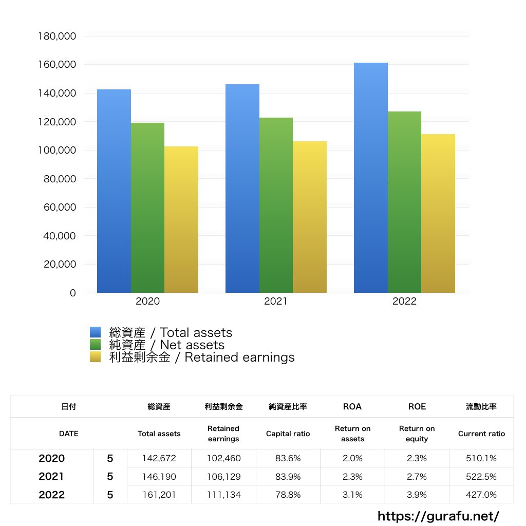 カーギルジャパン_BS_バランスシート_グラフ
