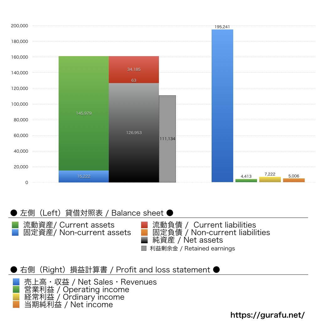 カーギルジャパン_BS_PL_比較グラフ