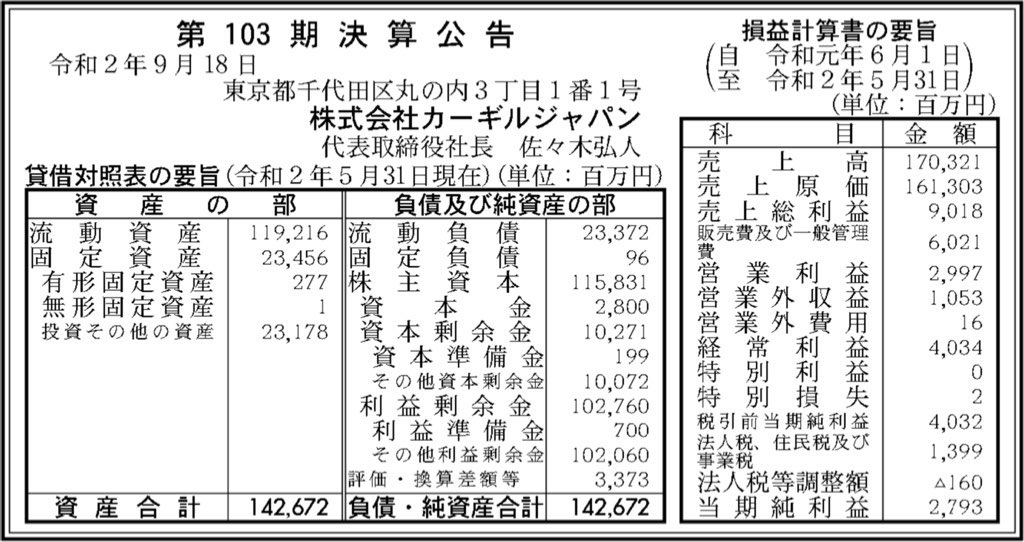 カーギルジャパン_決算公告