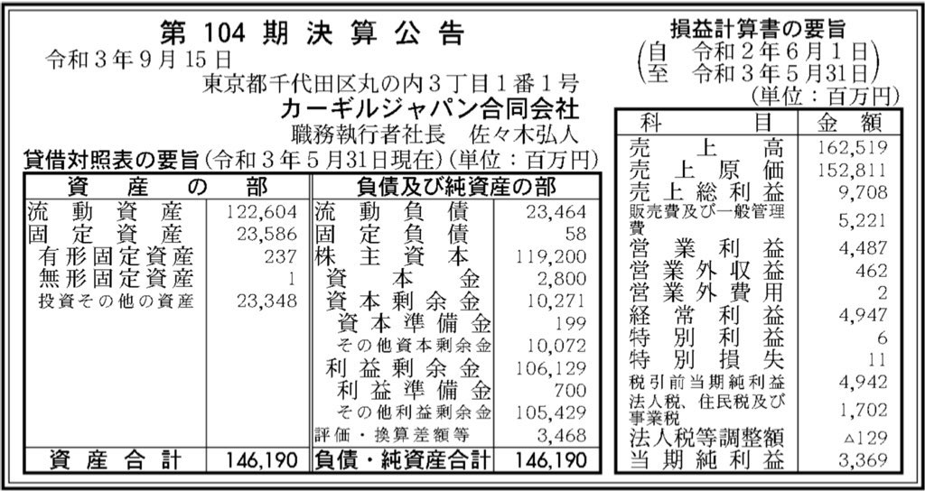 カーギルジャパン_決算公告