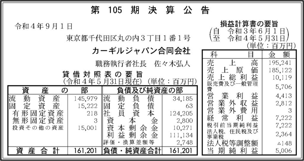 カーギルジャパン_決算公告