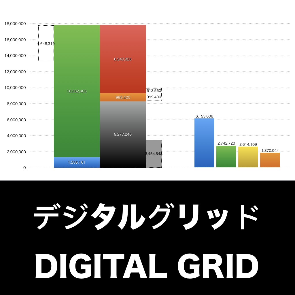 デジタルグリッド_グラフ_決算情報_アイキャッチ