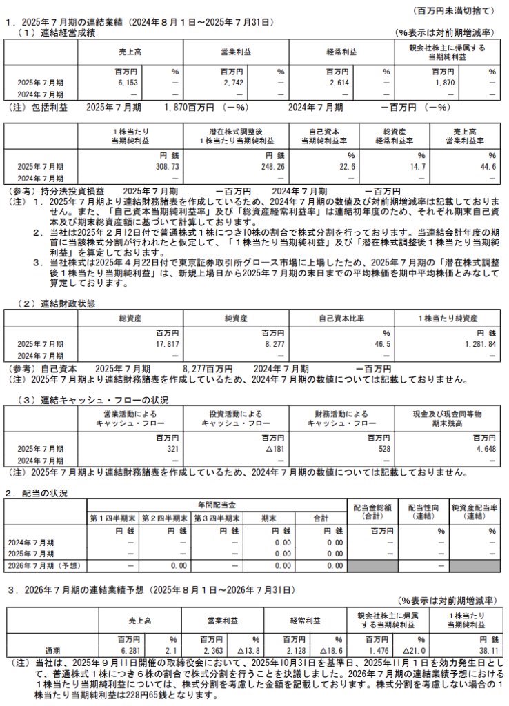 デジタルグリッド_決算短信