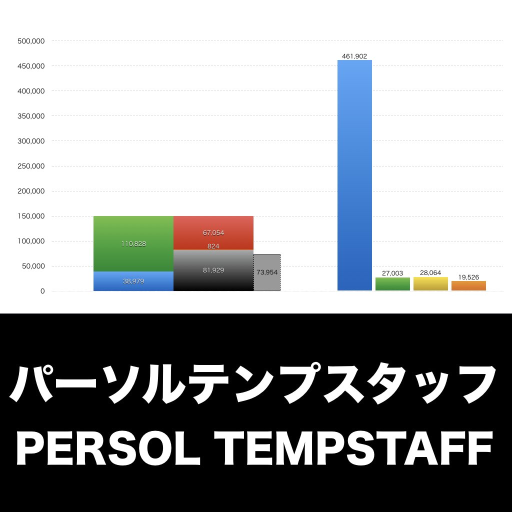 パーソルテンプスタッフ_グラフ_決算情報_アイキャッチ