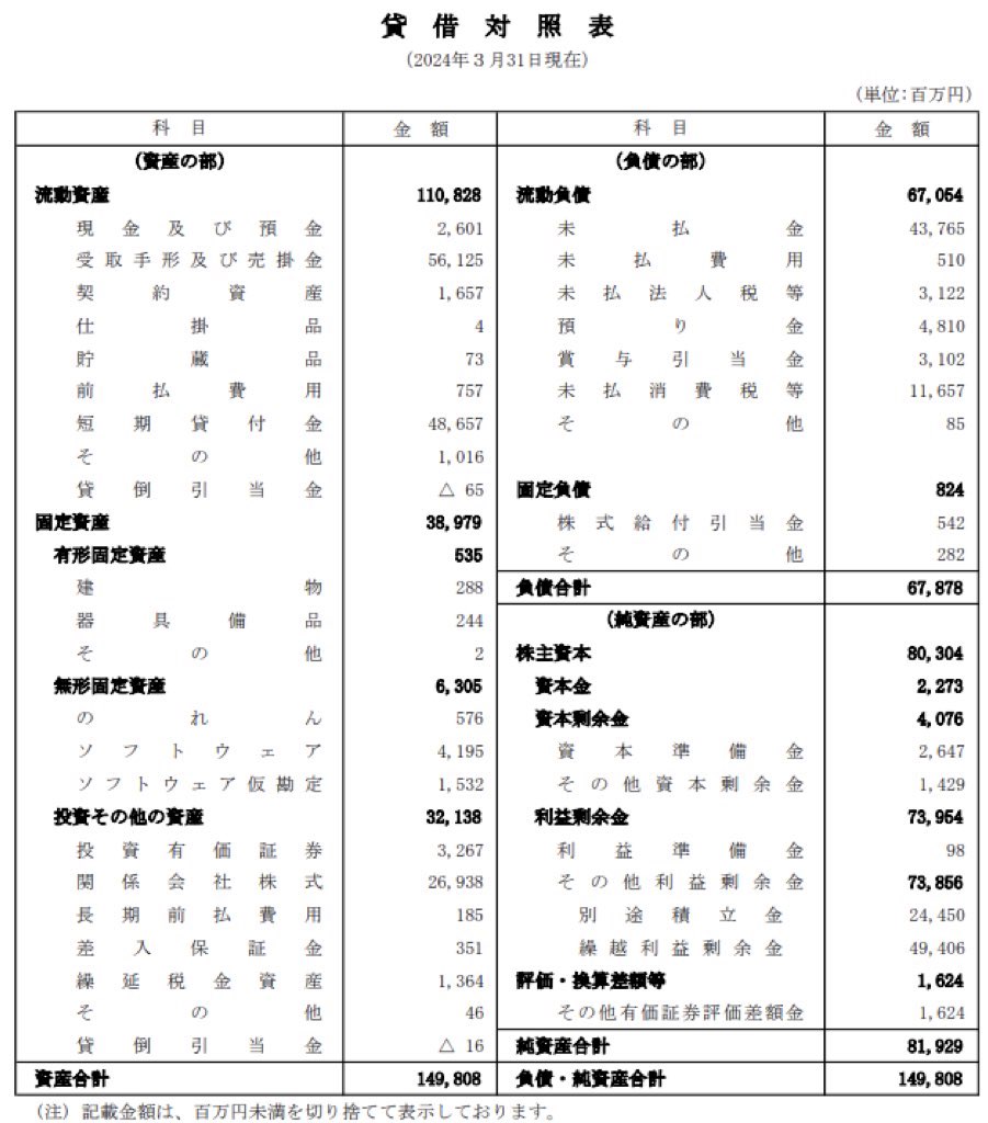 パーソルテンプスタッフ_決算公告
