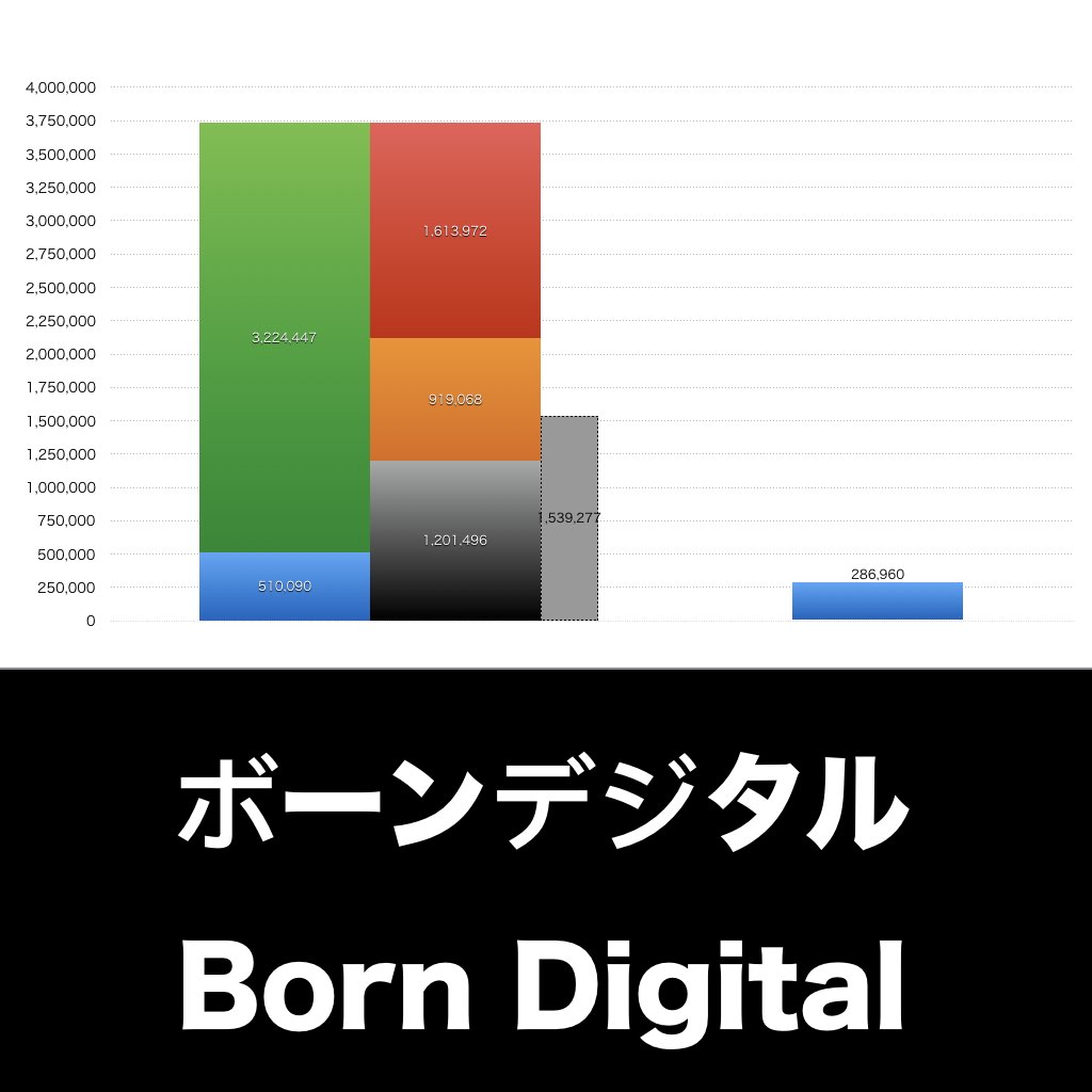 ボーンデジタル_グラフ_決算情報_アイキャッチ