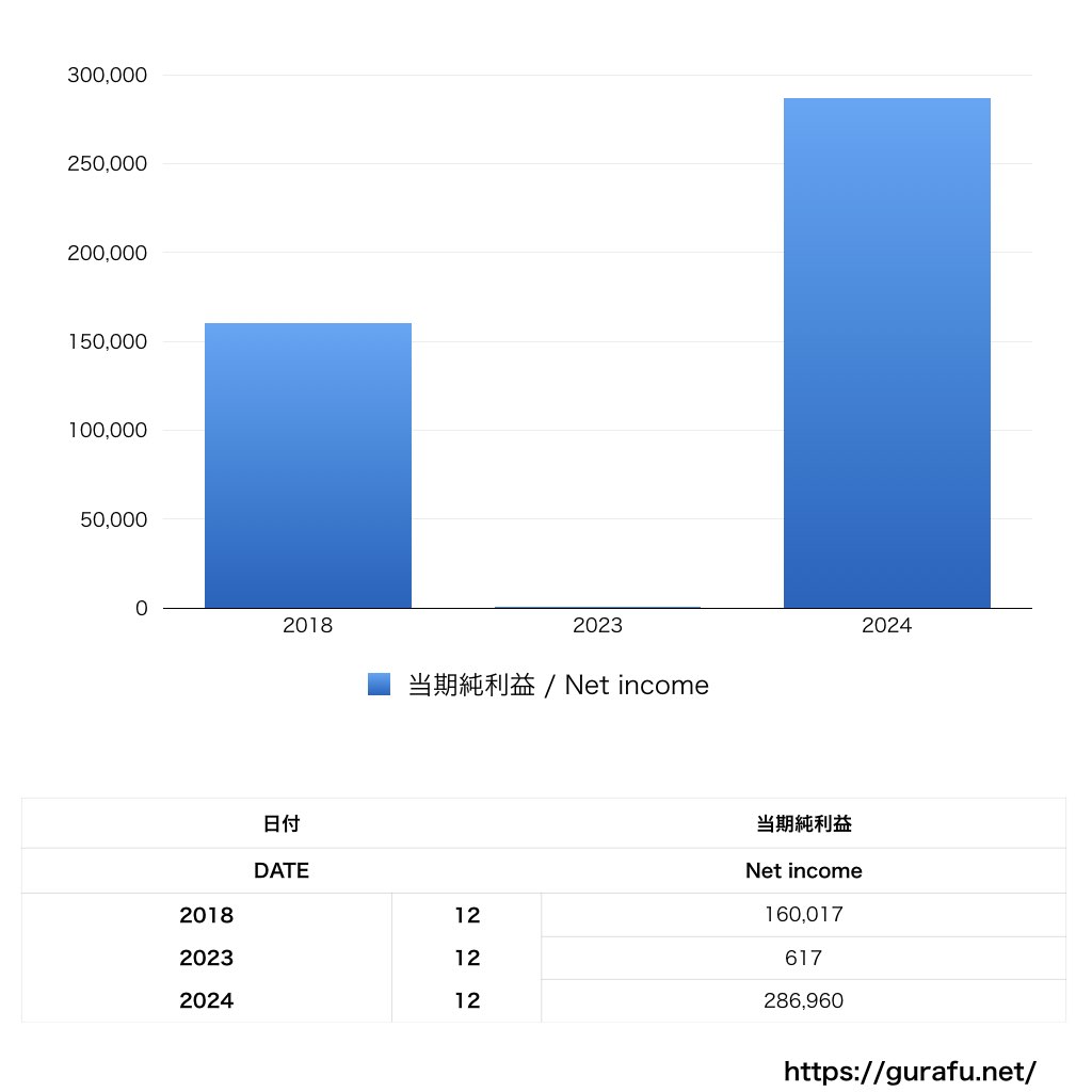 ボーンデジタル_PL_損益計算書_グラフ