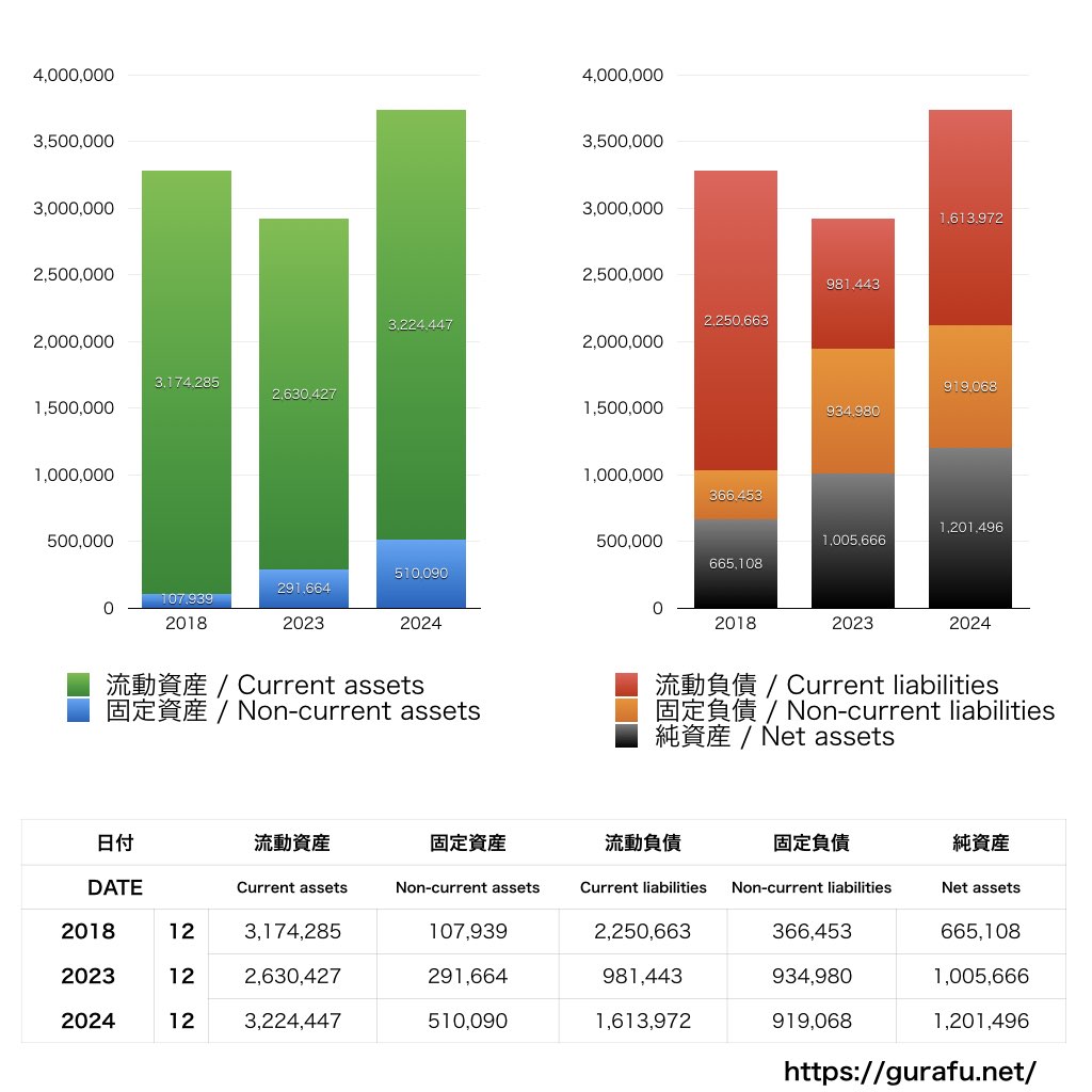 ボーンデジタル_BS_バランスシート_グラフ