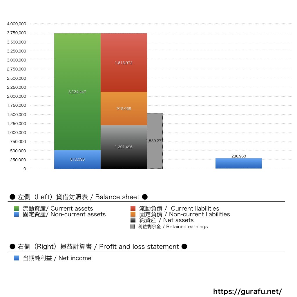 ボーンデジタル_BS_PL_比較グラフ