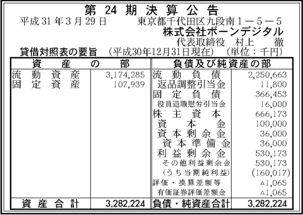 ボーンデジタル_決算公告