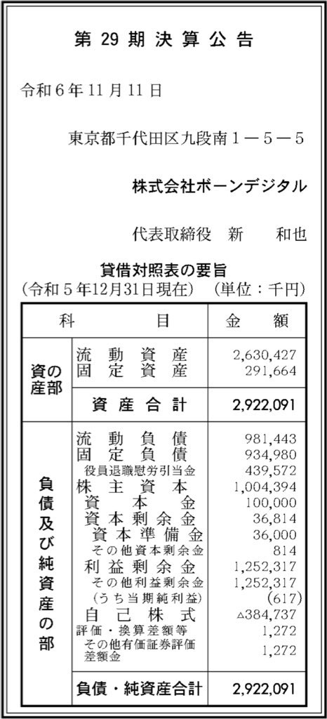 ボーンデジタル_決算公告