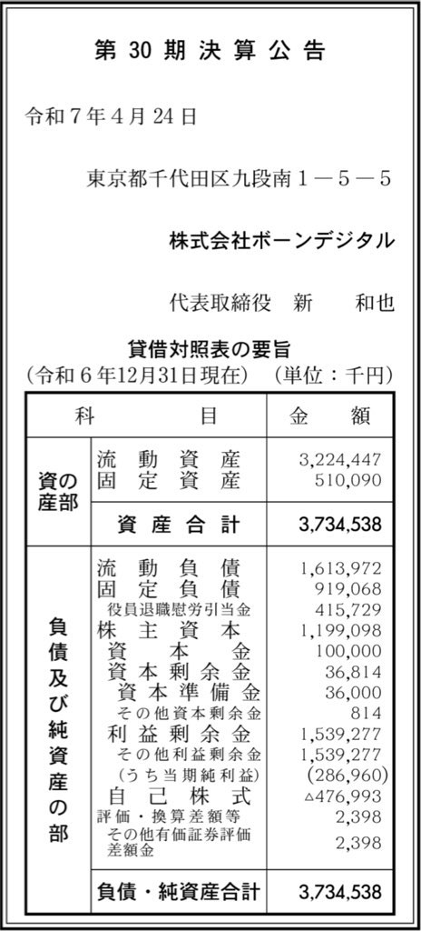 ボーンデジタル_決算公告