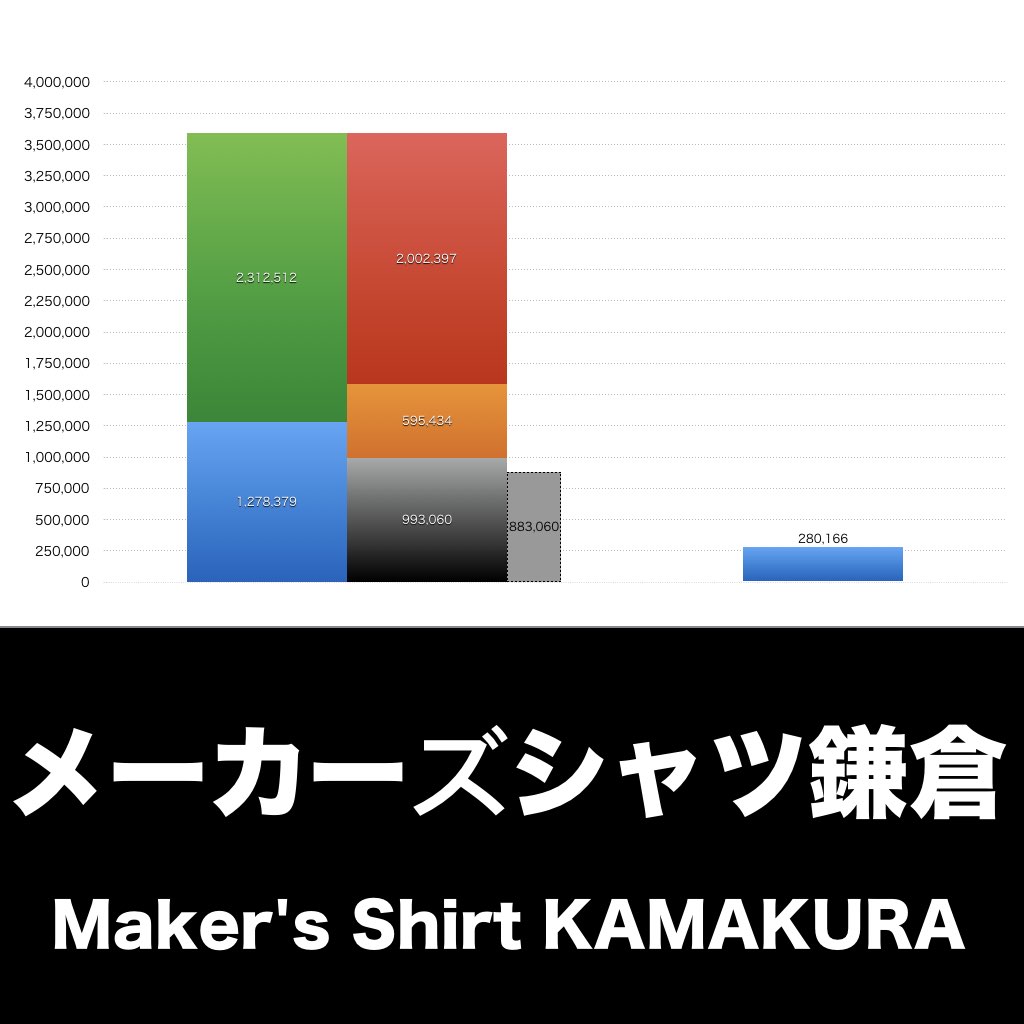メーカーズシャツ鎌倉_グラフ_決算情報_アイキャッチ