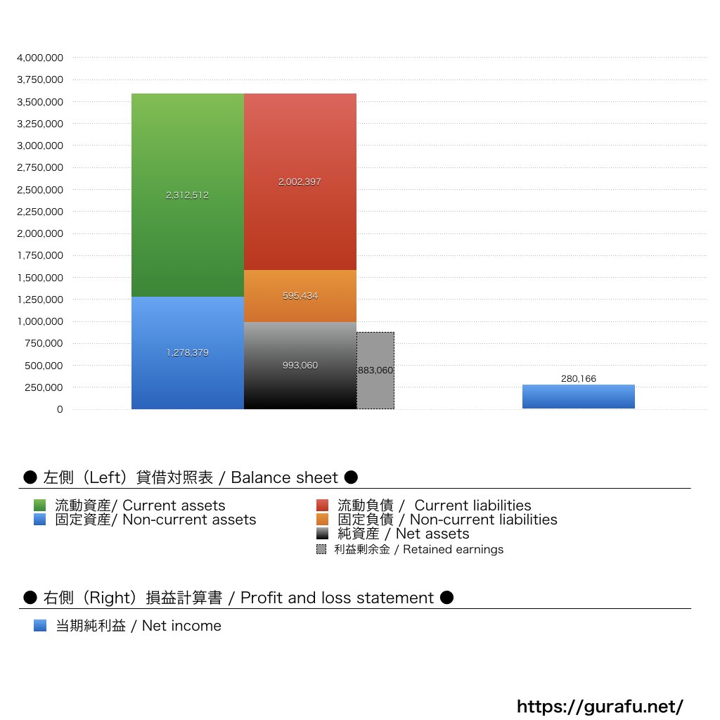 メーカーズシャツ鎌倉_BS_PL_比較グラフ