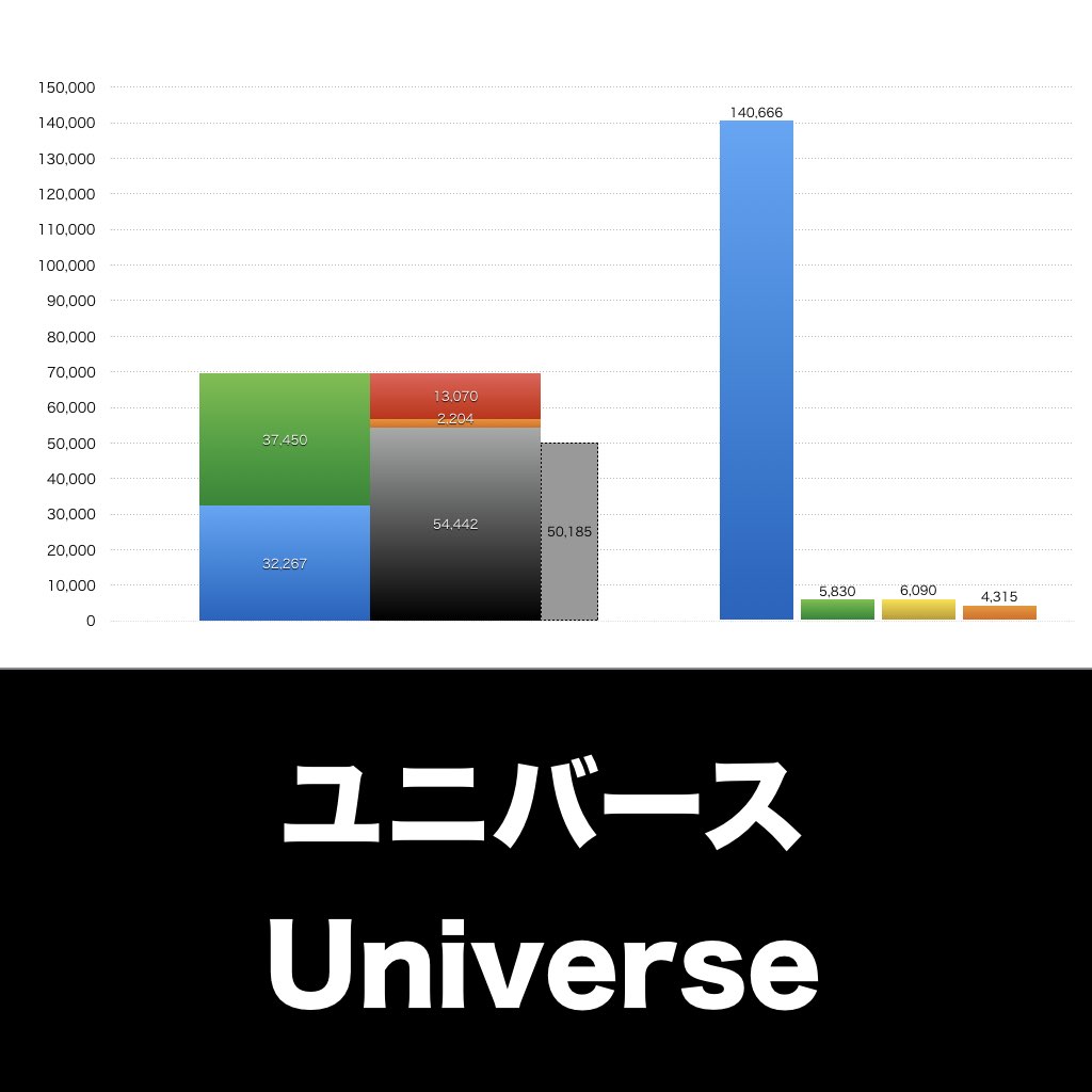 ユニバース_グラフ_決算情報_アイキャッチ