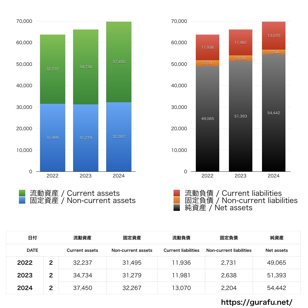 ユニバース_BS_バランスシート_グラフ