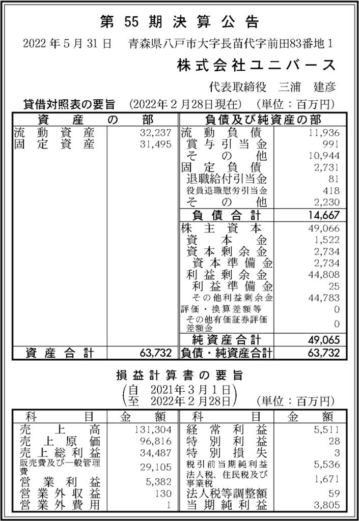 ユニバース_決算公告