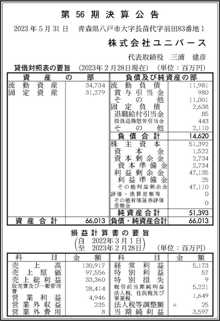 ユニバース_決算公告