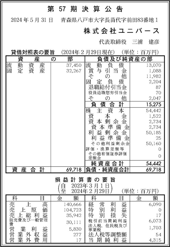 ユニバース_決算公告