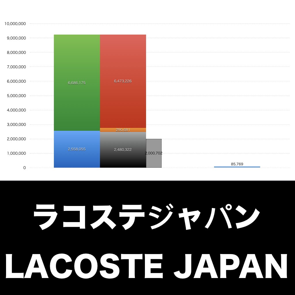 ラコステジャパン_グラフ_決算情報_アイキャッチ