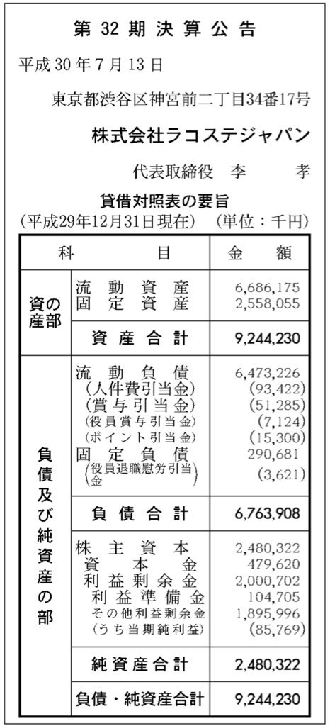 ラコステジャパン_決算公告