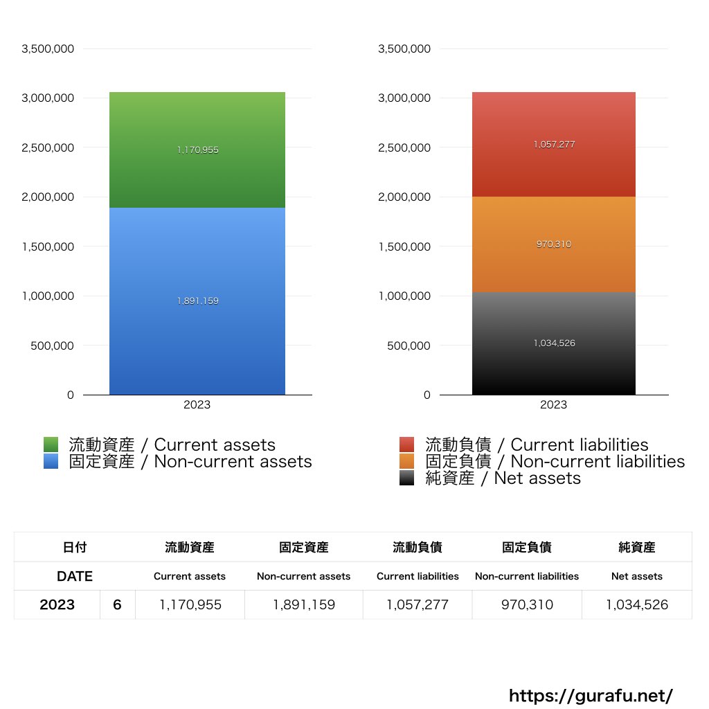 松富士食品_BS_バランスシート_グラフ