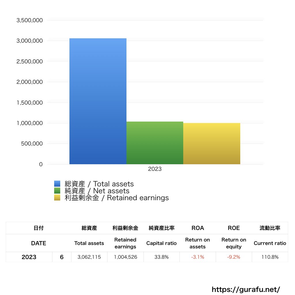 松富士食品_BS_バランスシート_グラフ