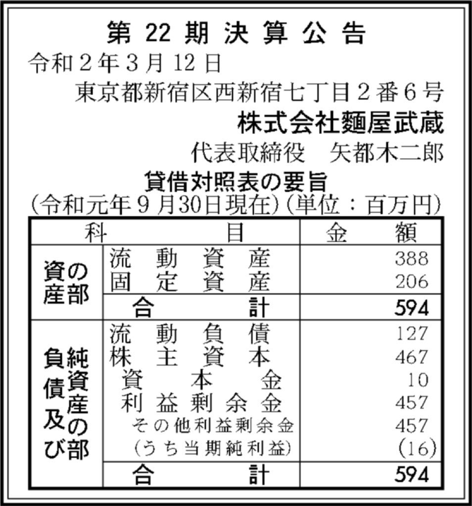 麺屋武蔵_決算公告