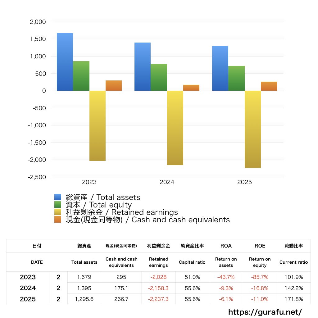 BlackBerry_BS_バランスシート_グラフ