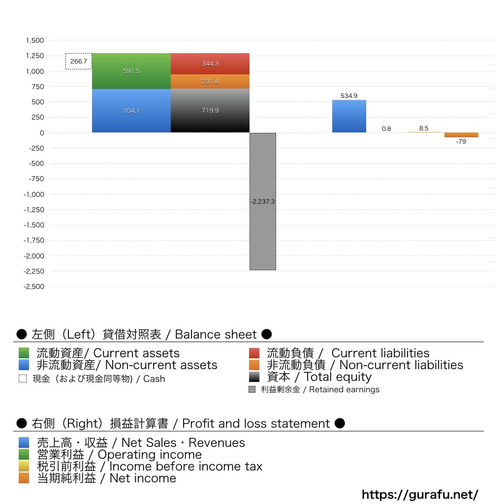 BlackBerry_BS_PL_比較グラフ