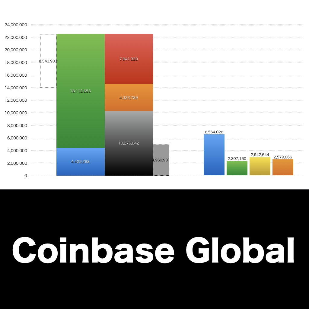 Coinbase Global_グラフ_決算情報_アイキャッチ
