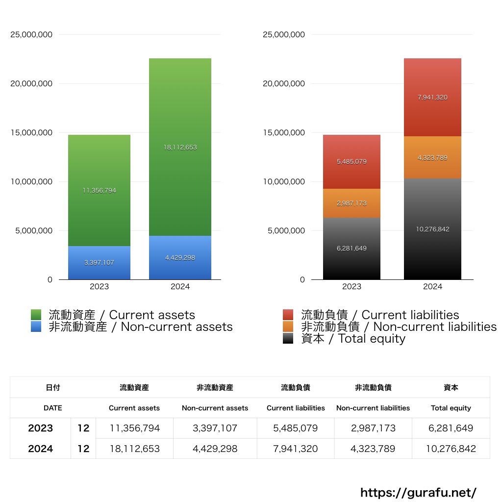 Coinbase Global_BS_バランスシート_グラフ
