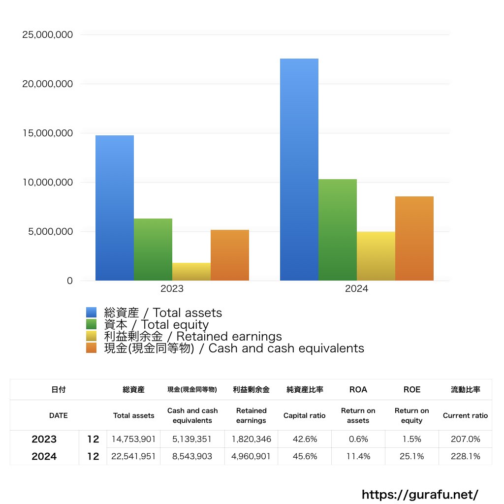 Coinbase Global_BS_バランスシート_グラフ
