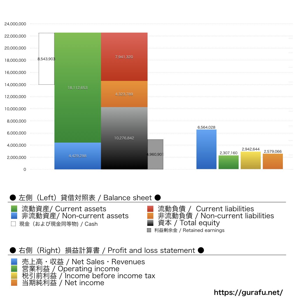 Coinbase Global_BS_PL_比較グラフ