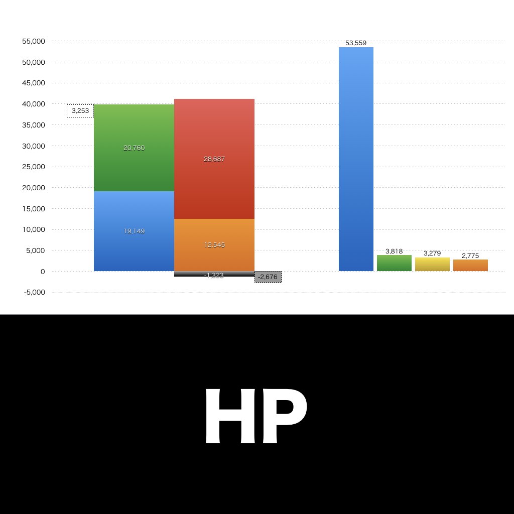 HP_グラフ_決算情報_アイキャッチ