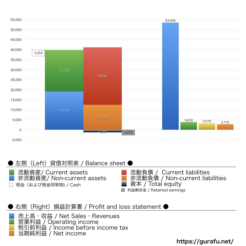 HP_BS_PL_比較グラフ