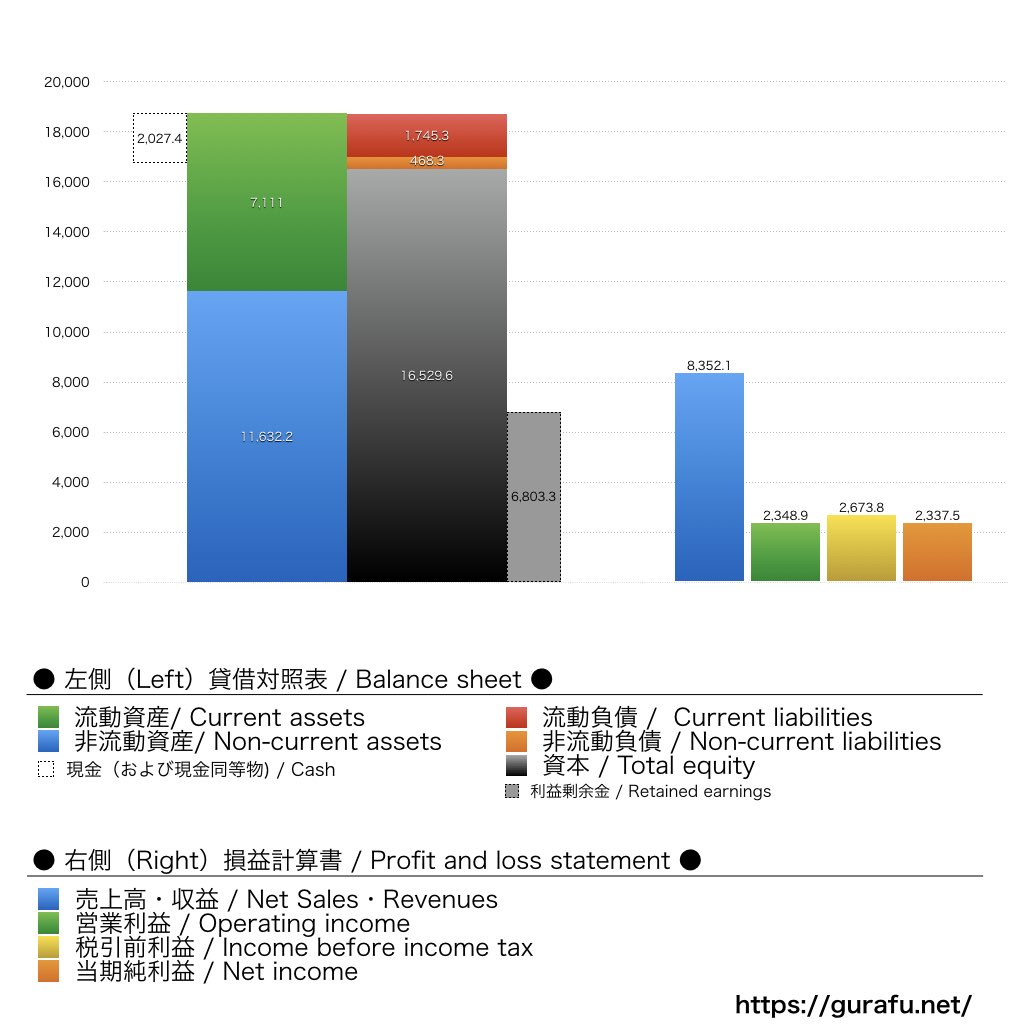 Intuitive Surgical_BS_PL_比較グラフ