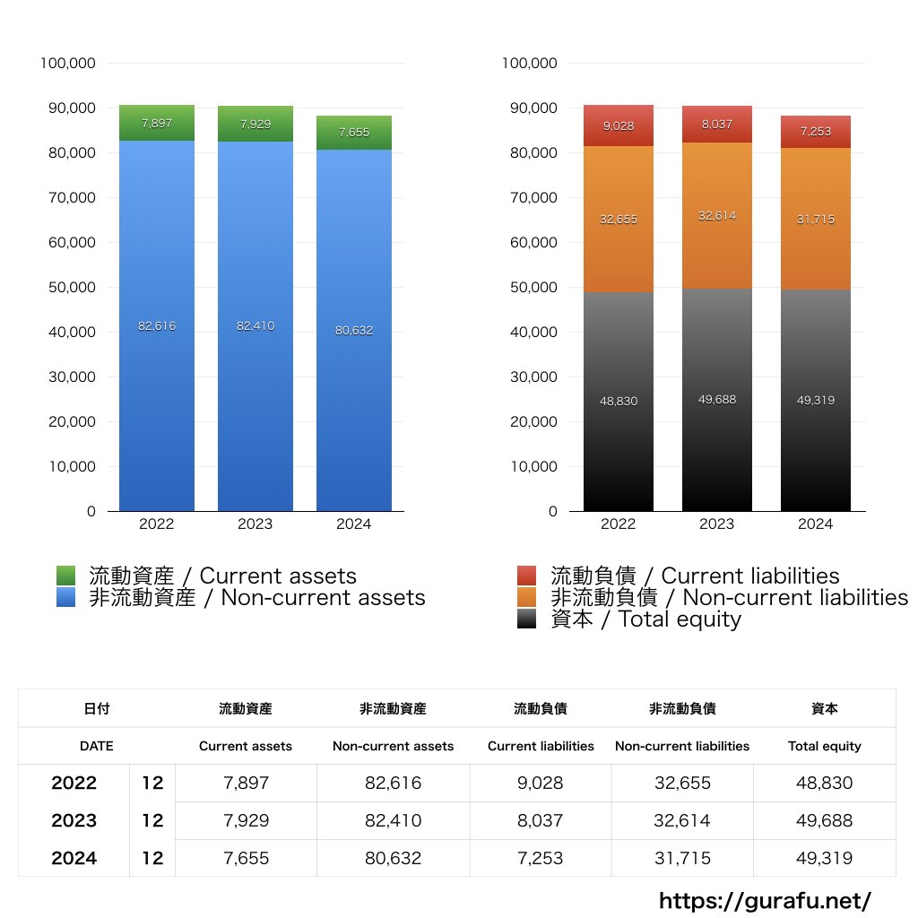 Kraft Heinz_BS_バランスシート_グラフ