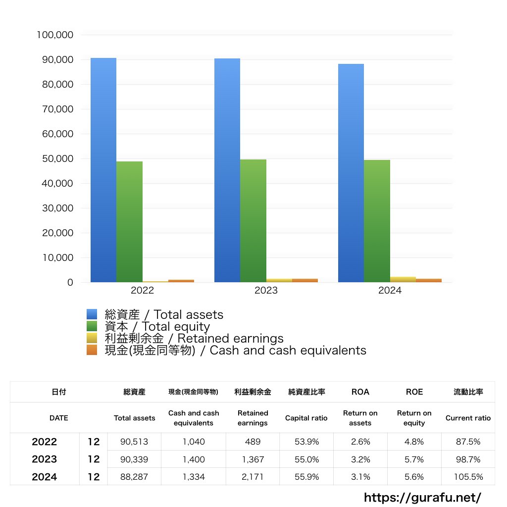 Kraft Heinz_BS_バランスシート_グラフ