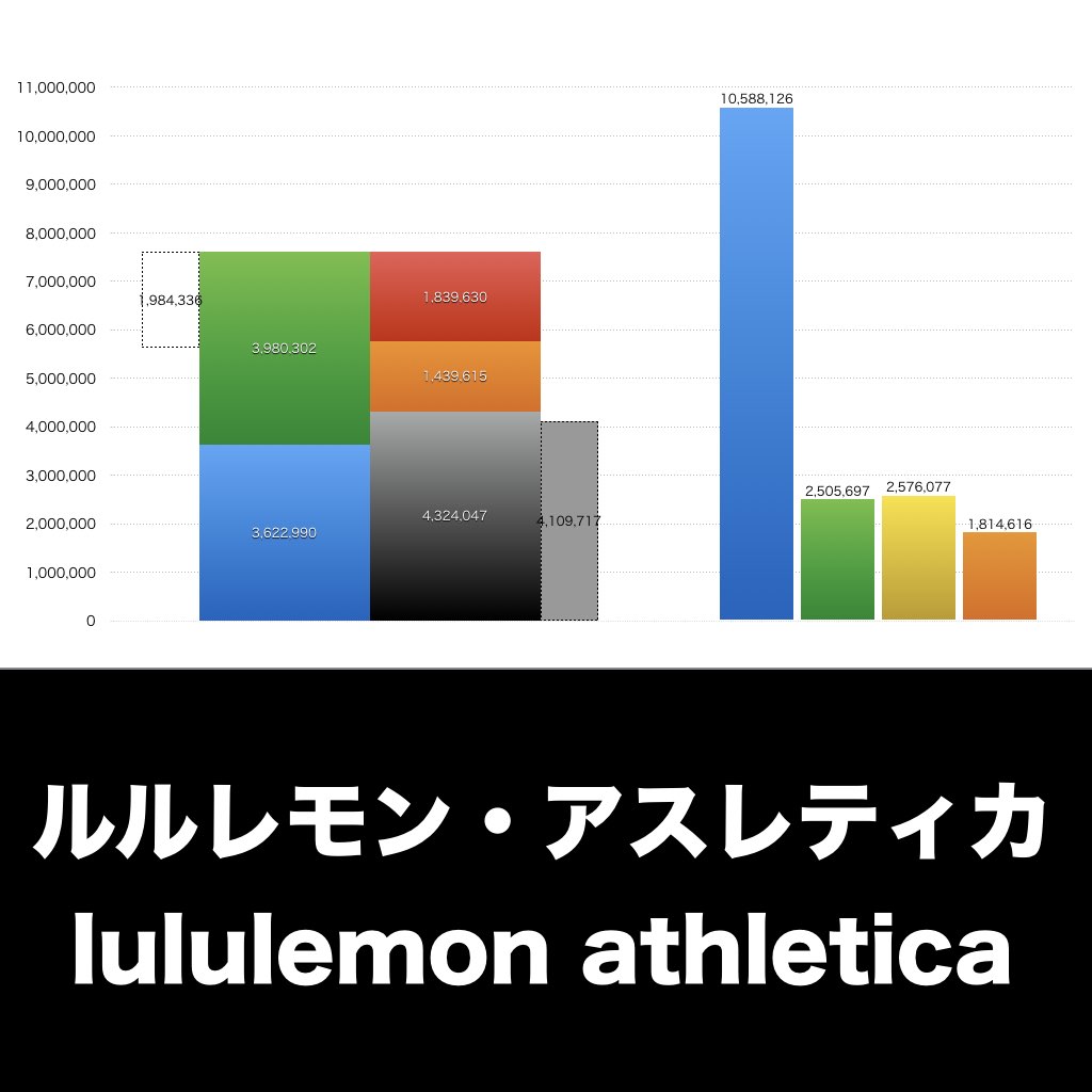Lululemon Athletica_グラフ_決算情報_アイキャッチ