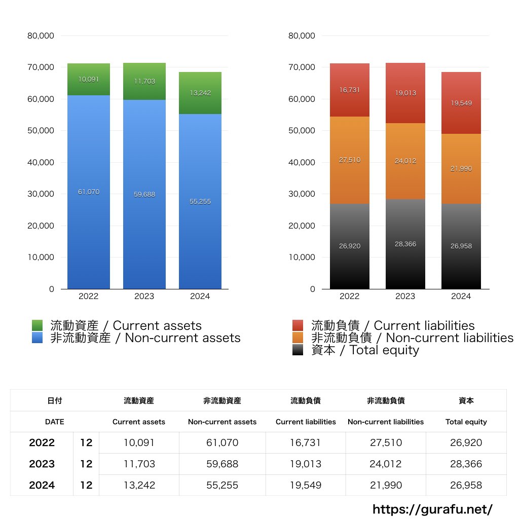 Mondelēz International_BS_バランスシート_グラフ