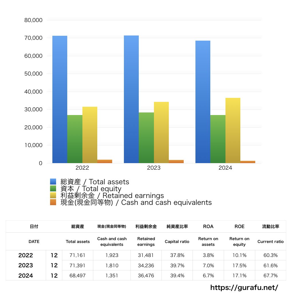 Mondelēz International_BS_バランスシート_グラフ