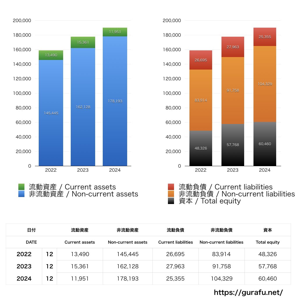 NextEra Energy_BS_バランスシート_グラフ