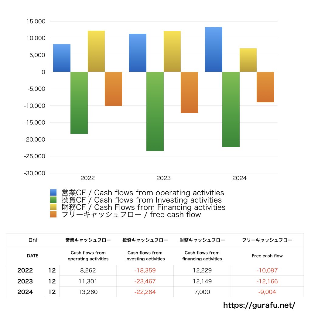 NextEra Energy_CF_キャッシュフロー計算書_グラフ